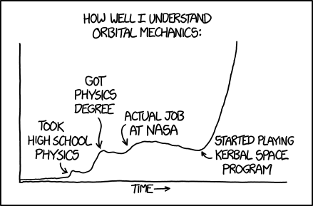 Mouseover text reads ”To be fair, my job at NASA was working on robots and didn’t actually involve any orbital mechanics. The small positive slope over that period is because it turns out that if you hang around at NASA, you get in a lot of conversations about space.” [2]